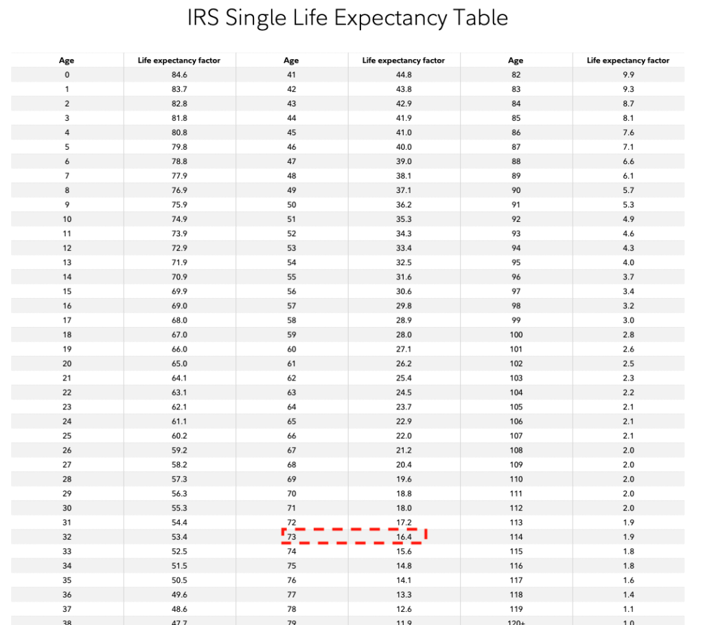 Surviving Spouses’ Options for Inherited IRAs Retirement Stewardship